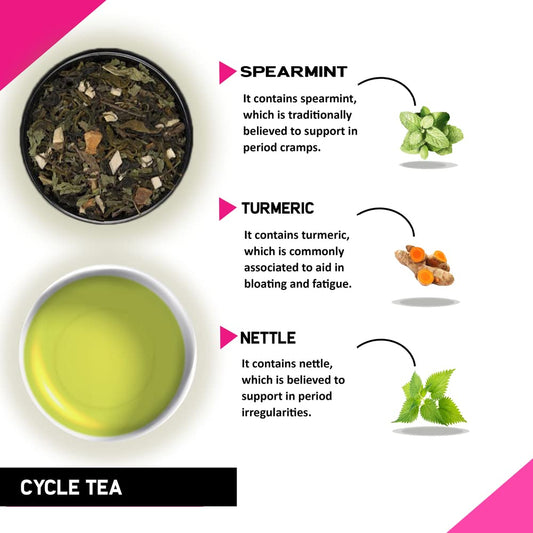 Teacurry Cycle Tea-Period Tea - 30 teabags