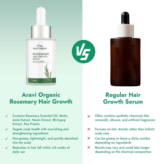 Aravi Organic Rosemary & Biotin Hair Growth Serum - 30 ml