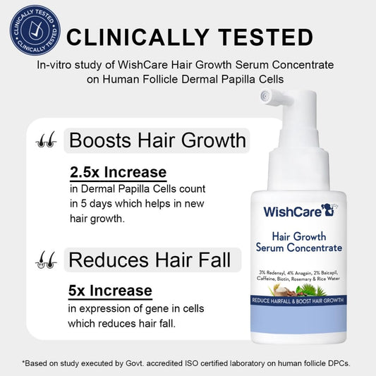 WishCare Hair Growth Serum Concentrate -30ml