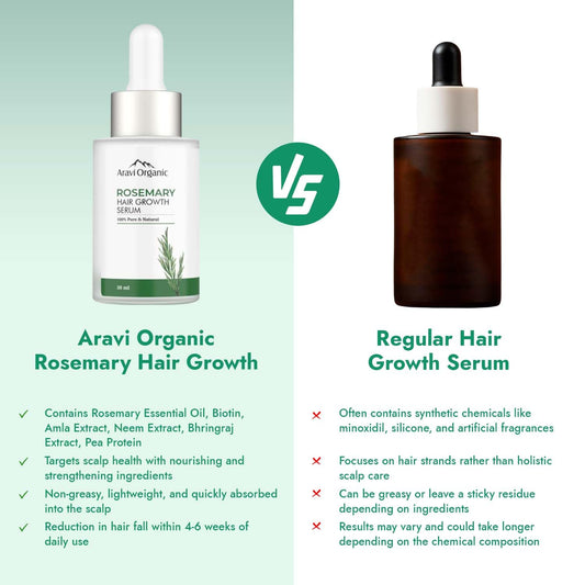 Aravi Organic Rosemary & Biotin Hair Growth Serum  - 30 ml