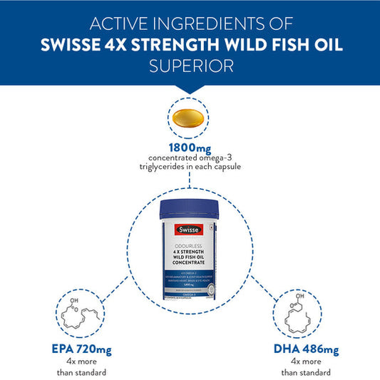 Swisse 4X Fish Oil Omega 3 - 60 Capsules