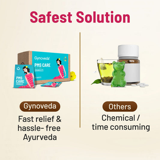 Gynoveda PMS Care Ayurvedic Granules