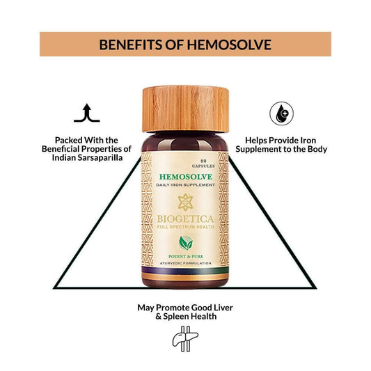 Biogetica Hemosolve - Daily Iron Supplement - 80 Capsules