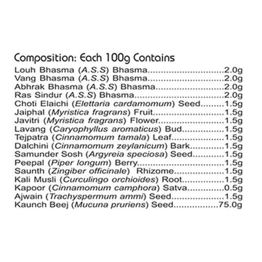 Basic Ayurveda Guru Ram Pak - 200 gms